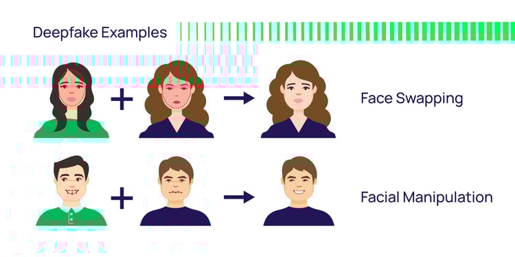 Deepfake Examples