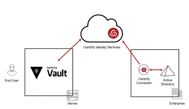 delinea-blog-hashicorp-1
