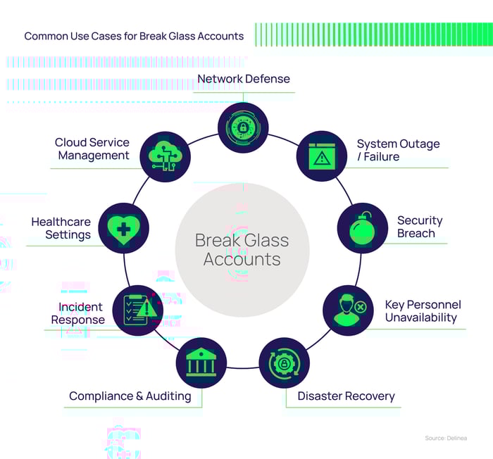 Common use cases for break glass accounts