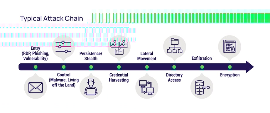 delinea-blog-in-post-typical-attack-chain