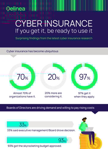 Cyber Insurance: Findings from the latest research