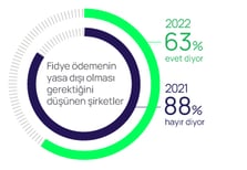 Percentage of companies that paid the ransom