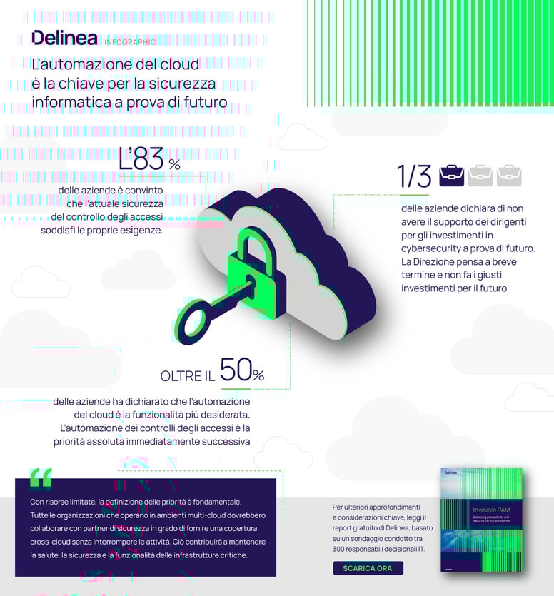 delinea-infographic-cloud-automation-key-to-future-proofing-cybersecurity-it