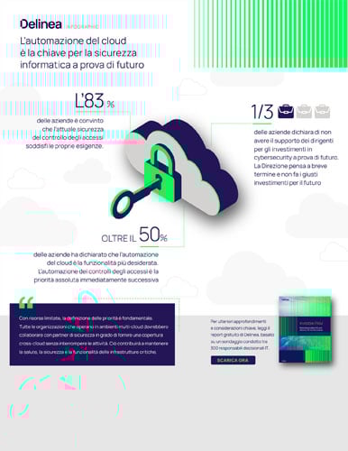 L’automazione del cloud è la chiave per la sicurezza informatica a prova di futuro