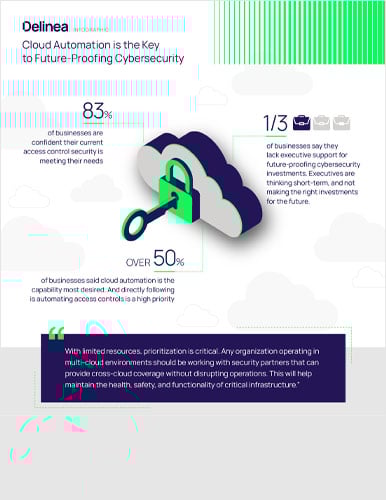 Cloud Automation is the Key to Future-proofing Cybersecurity