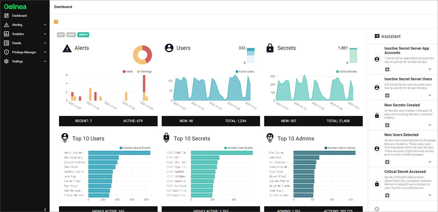 Privileged Behavior Analytics Dashboard Privileged Behavior Analytics Dashboard