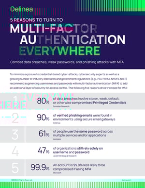 multi-factor-authentication-everywhere