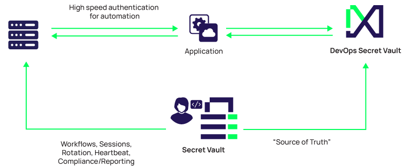 delinea-diagram-devops delinea-diagram-devops